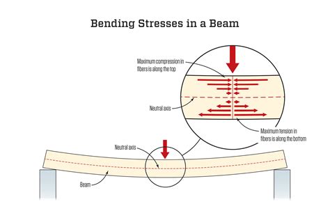 static shear strain